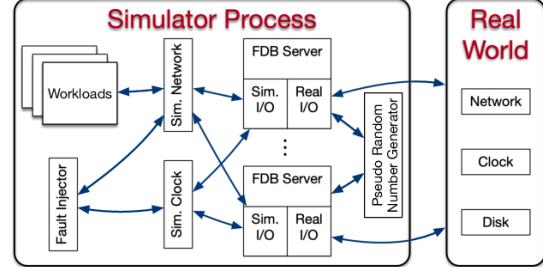 FoundationDB Simulator Architecture