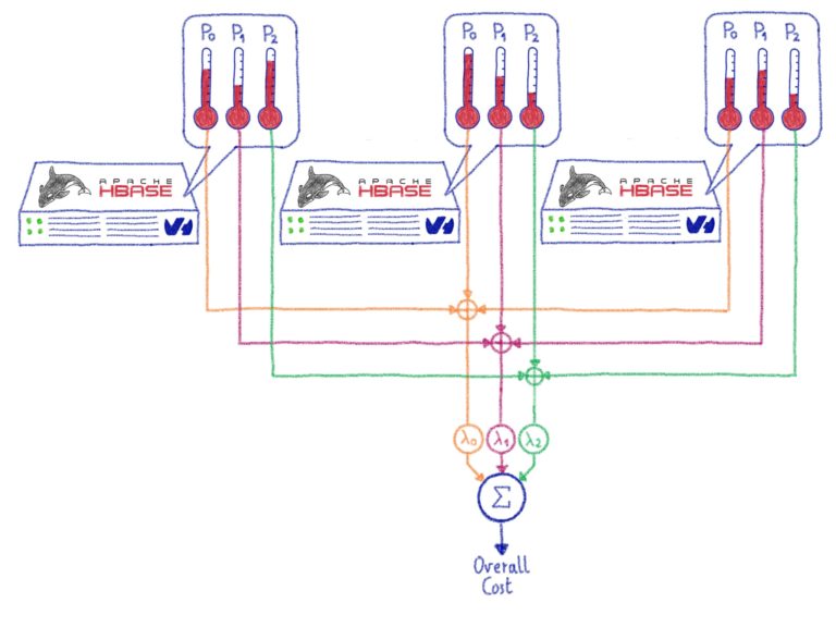 hbase image