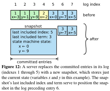 fig3